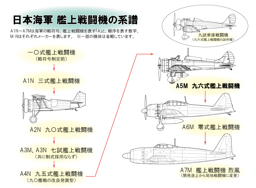 1 48 九六式四号艦上戦闘機